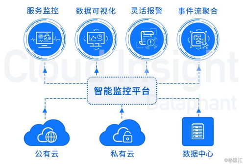 賦能數字化 云智慧海外上市在即，引領網絡科技新浪潮